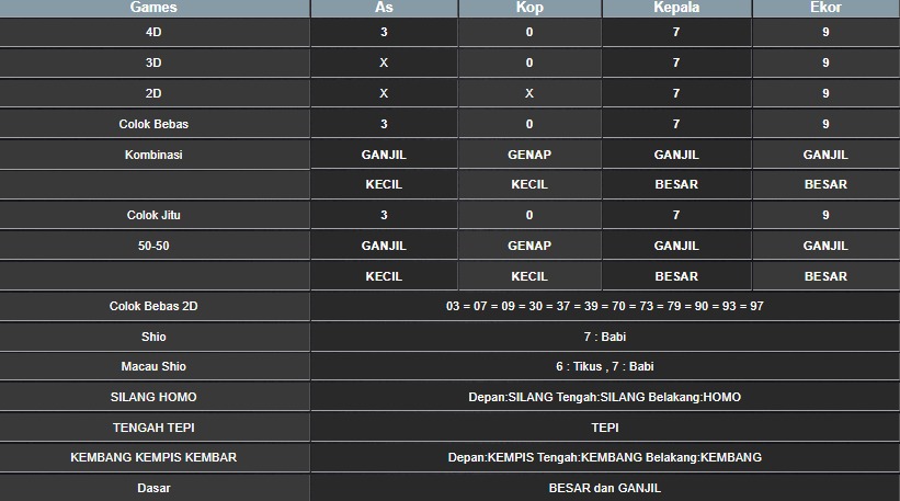 RESULT CAMBODIA HARI INI SENIN 21 JULI 2025