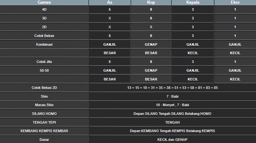 RESULT CAMBODIA HARI INI SENIN 28 JULI 2025