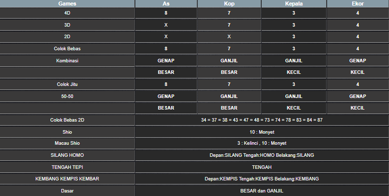 RESULT HONGKONG HARI INI JUMAT 04 JULI 2025