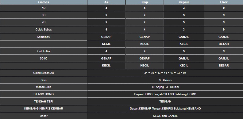 RESULT HONGKONG HARI INI JUMAT 11 JULI 2025