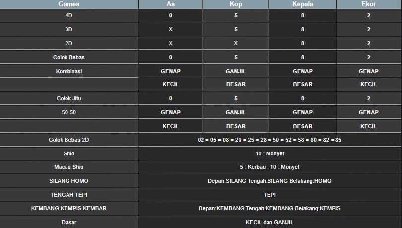 RESULT HONGKONG HARI INI JUMAT 18 JULI 2025