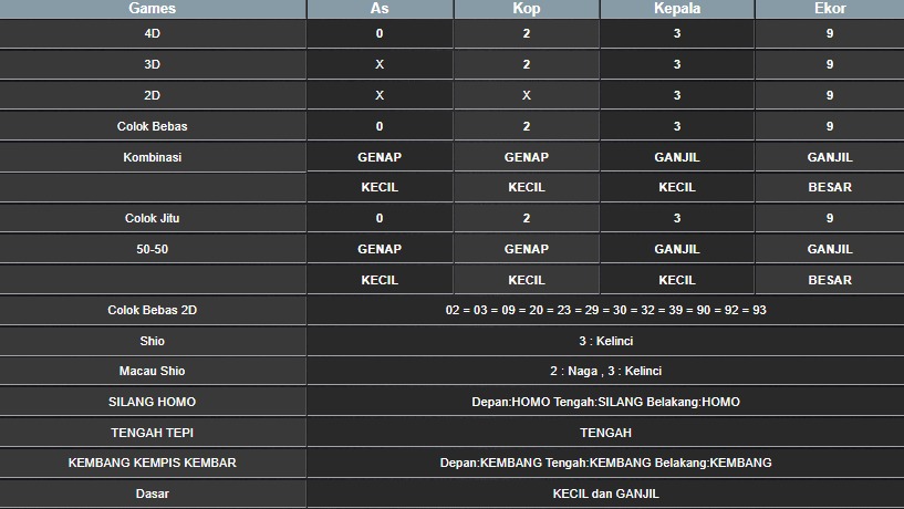 RESULT HONGKONG HARI INI JUMAT 25 JULI 2025