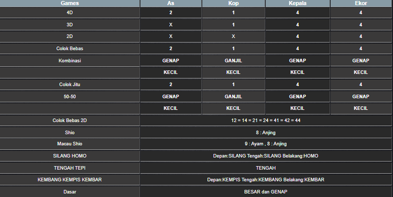 RESULT HONGKONG HARI INI KAMIS 03 JULI 2025