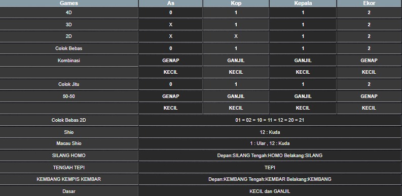 RESULT HONGKONG HARI INI KAMIS 10 JULI 2025