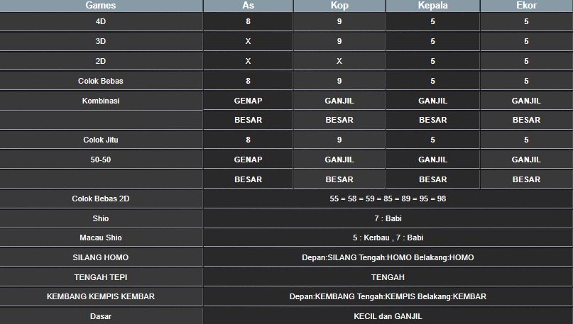 RESULT HONGKONG HARI INI KAMIS 17 JULI 2025