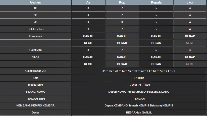 RESULT HONGKONG HARI INI KAMIS 24 JULI 2025