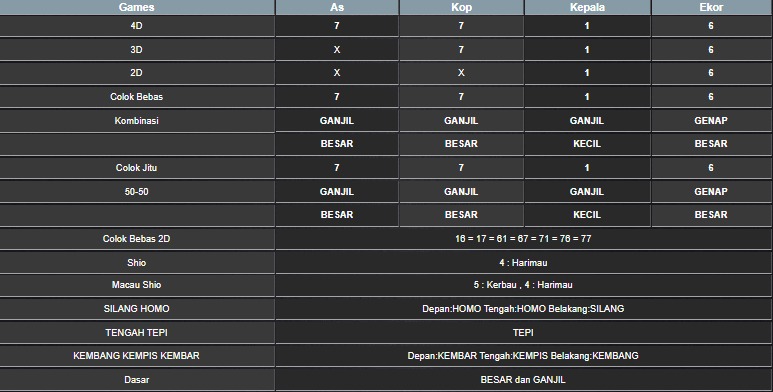 RESULT HONGKONG, RESULT TOGEL HONGKONG, RESULT TOTO HONGKONG, TOGEL, TOTO, TOGEL HONGKONG, TOTO HONGKONG, PENGELUARAN HONGKONG, KELUARAN HONGKONG, HASIL HONGKONG