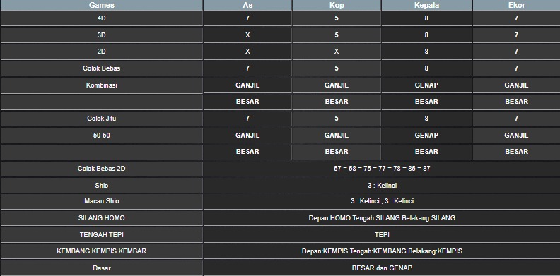 RESULT HONGKONG HARI INI MINGGU 13 JULI 2025
