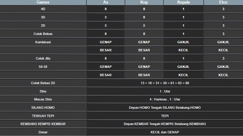 RESULT HONGKONG HARI INI MINGGU 20 JULI 2025