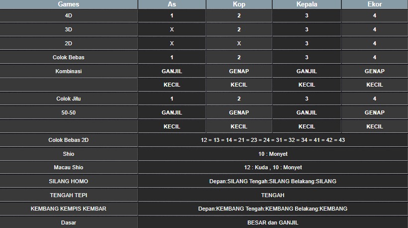 RESULT HONGKONG HARI INI MINGGU 27 JULI 2025