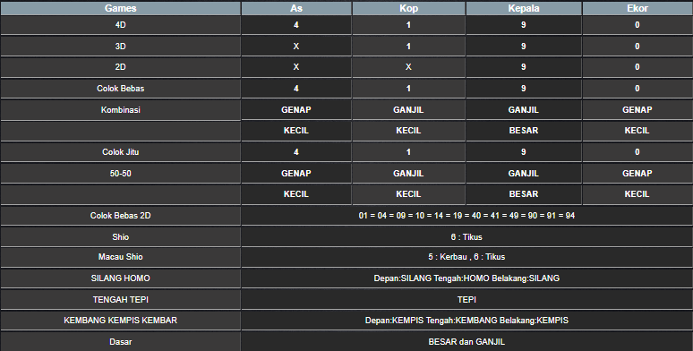 RESULT HONGKONG HARI INI RABU 02 JULI 2025