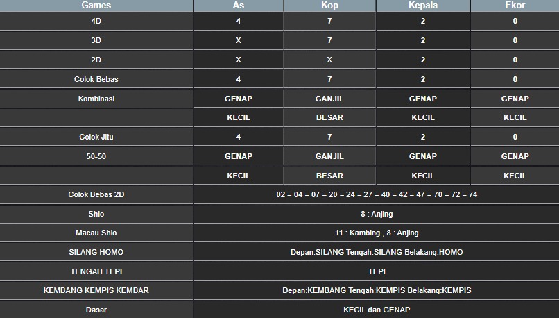 RESULT HONGKONG HARI INI RABU 16 JULI 2025