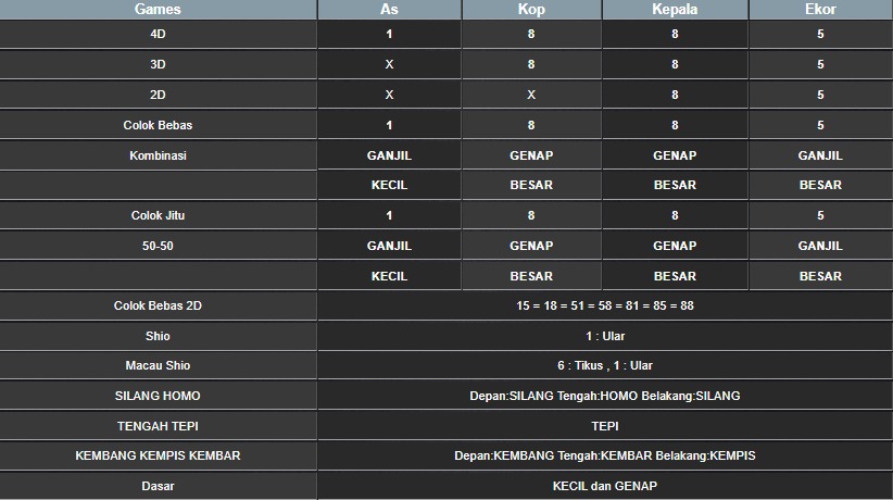 RESULT HONGKONG HARI INI RABU 30 JULI 2025