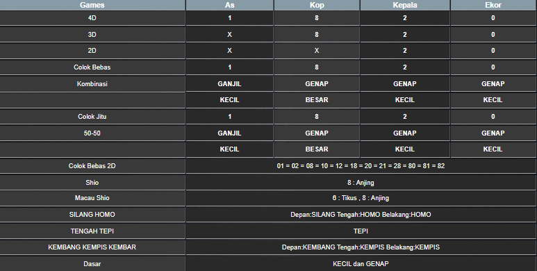 RESULT HONGKONG HARI INI SABTU 05 JULI 2025