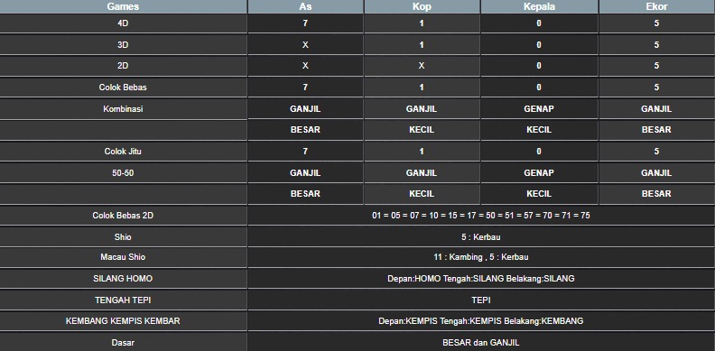 RESULT HONGKONG HARI INI SABTU 12 JULI 2025