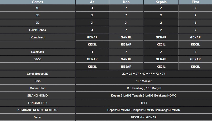 RESULT HONGKONG HARI INI SABTU 19 JULI 2025