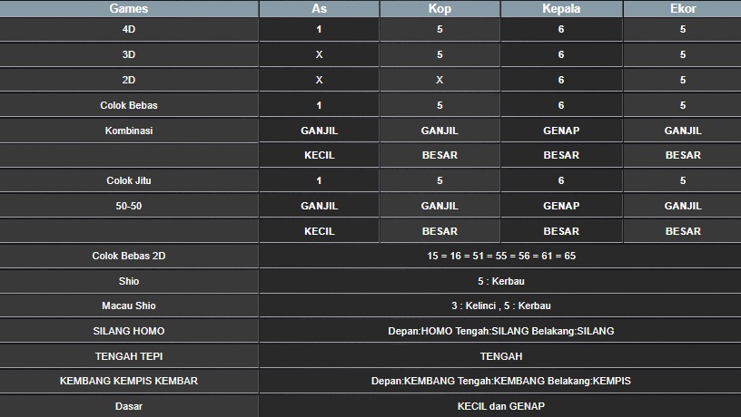 RESULT HONGKONG HARI INI SABTU 26 JULI 2025