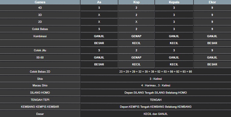 RESULT HONGKONG HARI INI SELASA 08 JULI 2025