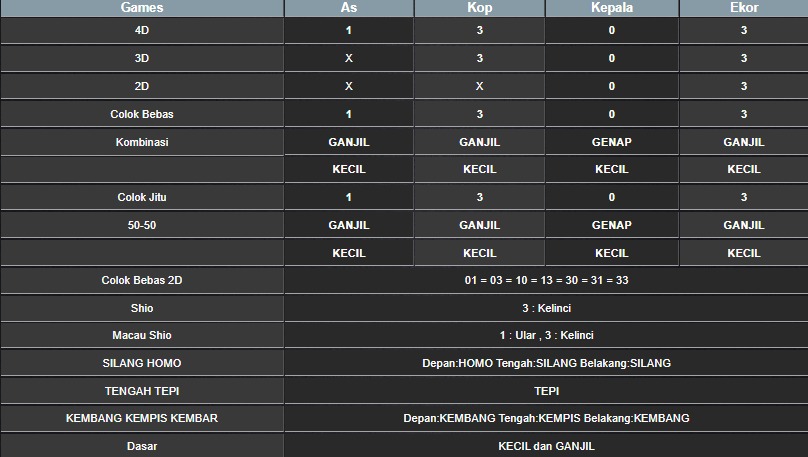 RESULT HONGKONG HARI INI SELASA 15 JULI 2025