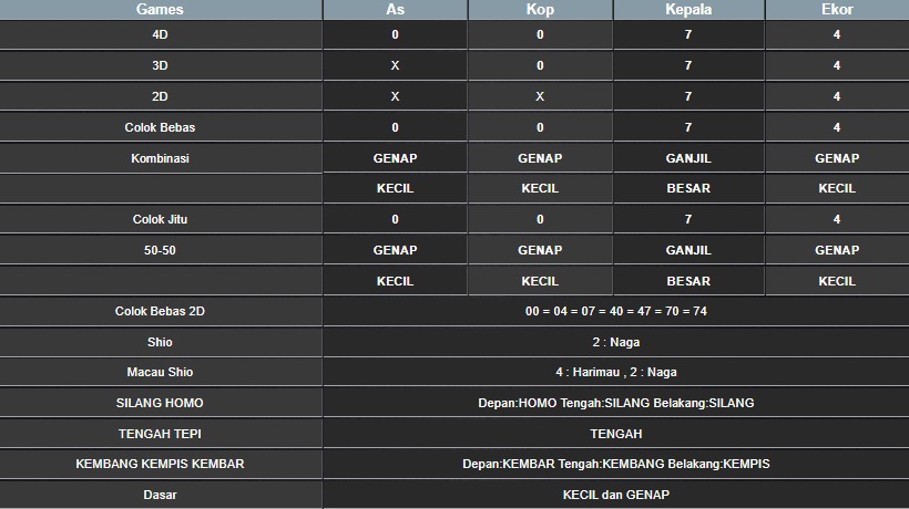 RESULT HONGKONG HARI INI SELASA 22 JULI 2025