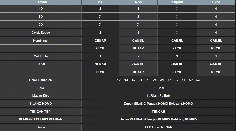 RESULT HONGKONG HARI INI SELASA 29 JULI 2025