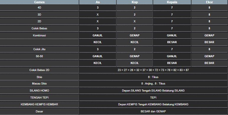 RESULT HONGKONG HARI INI SENIN 07 JULI 2025
