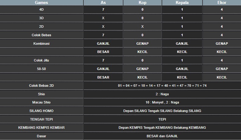 RESULT HONGKONG HARI INI SENIN 14 JULI 2025