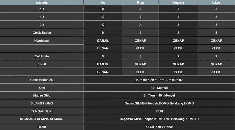 RESULT HONGKONG HARI INI SENIN 21 JULI 2025