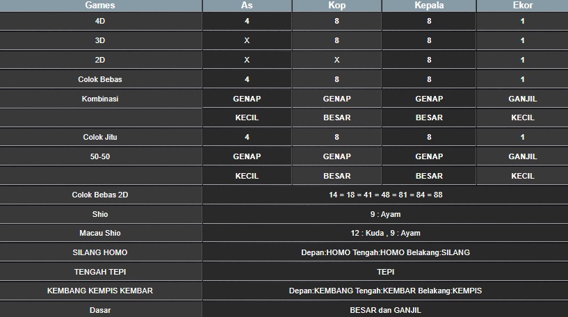 RESULT HONGKONG HARI INI SENIN 28 JULI 2025