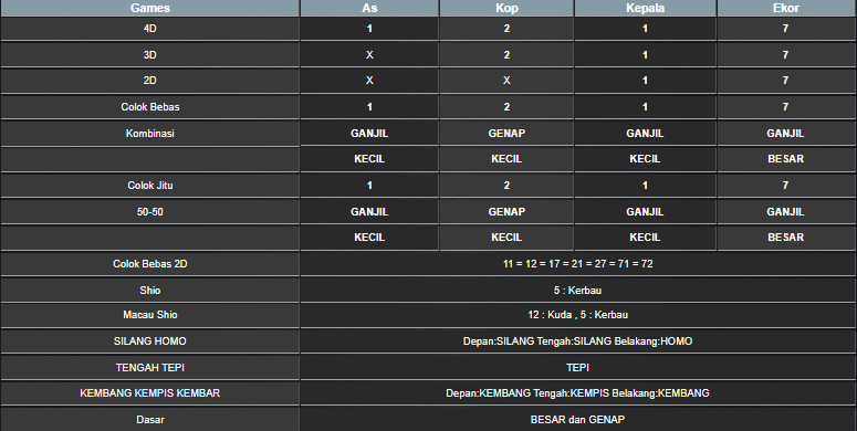 RESULT SINGAPORE HARI INI KAMIS 03 JULI 2025