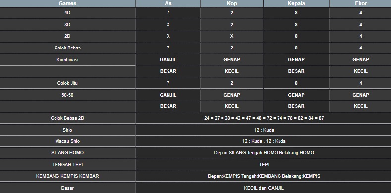 RESULT SINGAPORE HARI INI KAMIS 10 JULI 2025