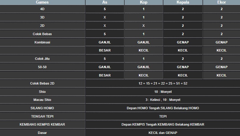 RESULT SINGAPORE HARI INI KAMIS 17 JULI 2025