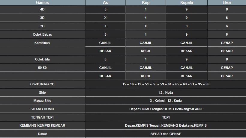 RESULT SINGAPORE HARI INI KAMIS 24 JULI 2025