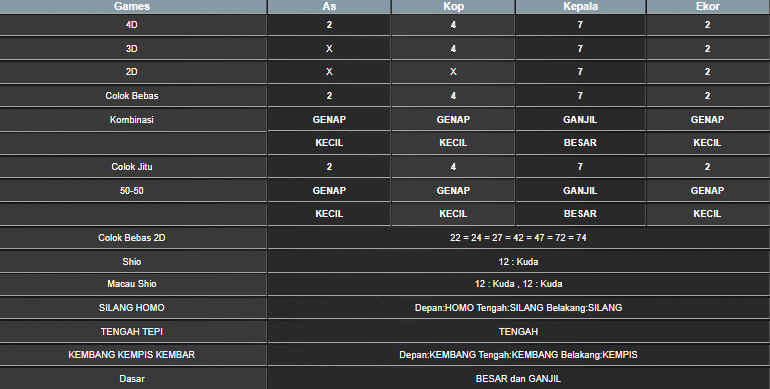 RESULT SINGAPORE HARI INI MINGGU 06 JULI 2025