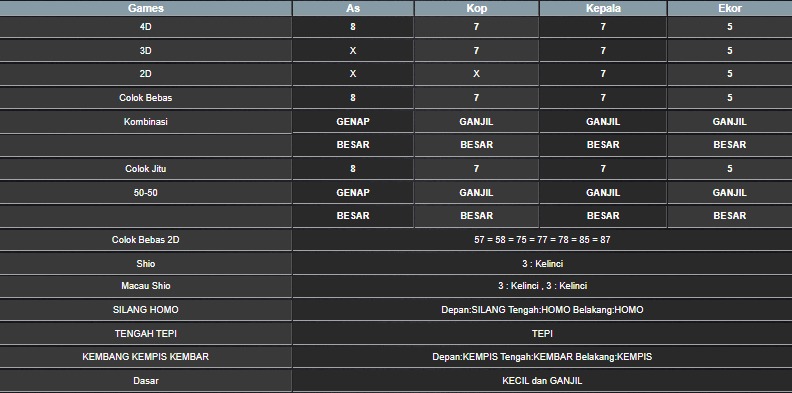 RESULT SINGAPORE HARI INI MINGGU 13 JULI 2025