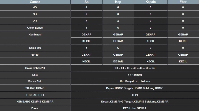 RESULT SINGAPORE HARI INI MINGGU 20 JULI 2025