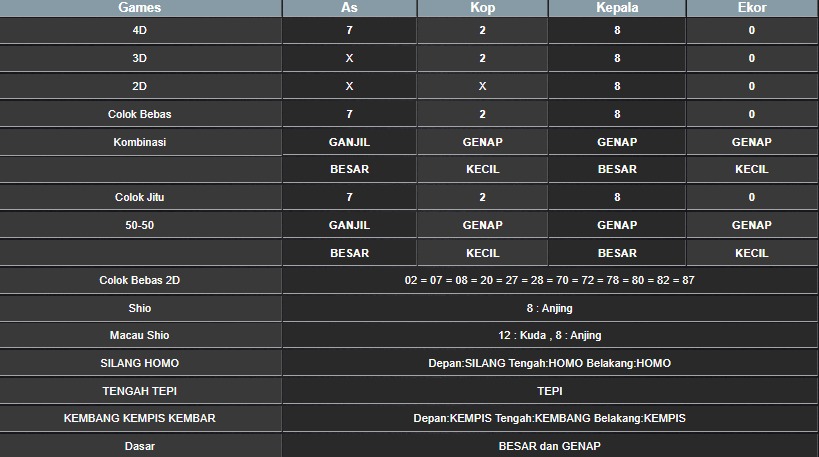 RESULT SINGAPORE HARI INI MINGGU 27 JULI 2025