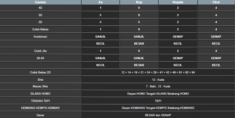 RESULT SINGAPORE HARI INI RABU 02 JULI 2025
