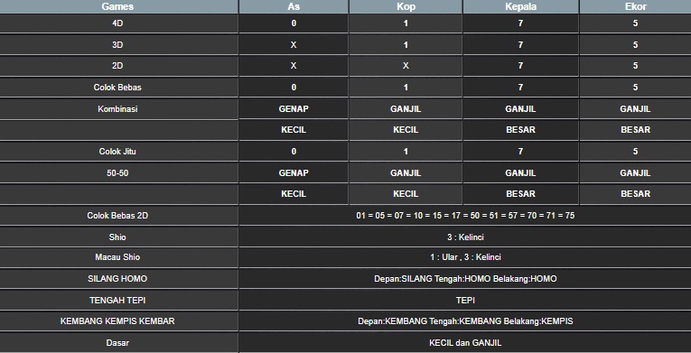 RESULT SINGAPORE HARI INI RABU 09 JULI 2025