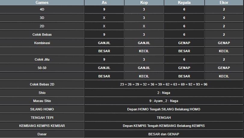 RESULT SINGAPORE HARI INI RABU 16 JULI 2025