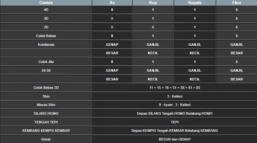 RESULT SINGAPORE HARI INI RABU 30 JULI 2025
