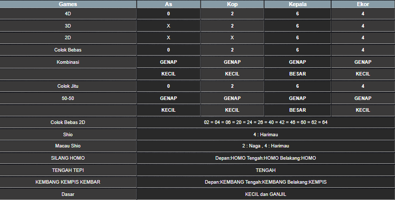 RESULT SINGAPORE HARI INI SABTU 05 JULI 2025