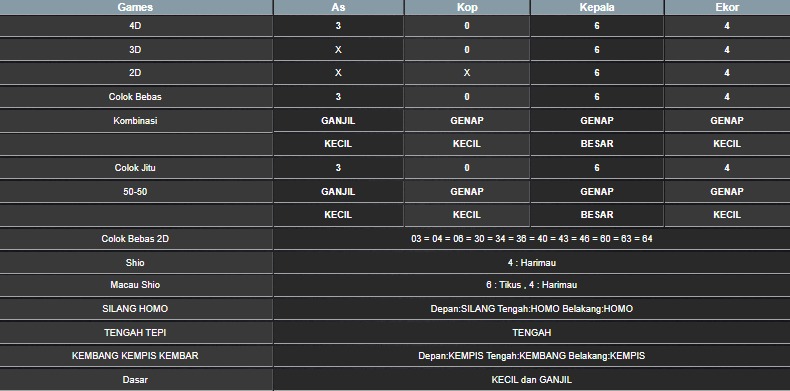 RESULT SINGAPORE HARI INI SABTU 12 JULI 2025