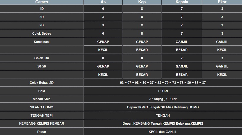RESULT SINGAPORE HARI INI SABTU 26 JULI 2025