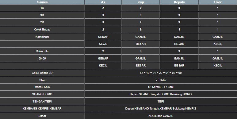 RESULT SINGAPORE HARI INI SENIN 07 JULI 2025