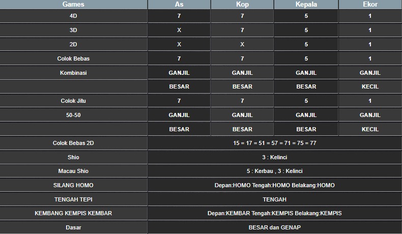 RESULT SINGAPORE HARI INI SENIN 14 JULI 2025