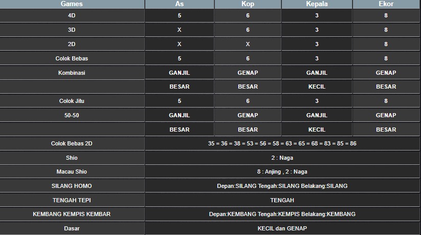 RESULT SINGAPORE HARI INI SENIN 21 JULI 2025