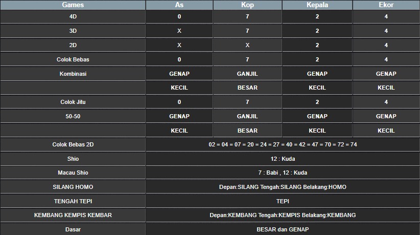 RESULT SINGAPORE HARI INI SENIN 28 JULI 2025