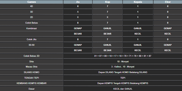 RESULT SINGAPORE HARI INI SENIN 30 JUNI 2025