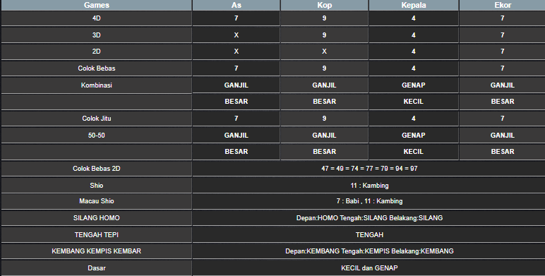RESULT SYDNEY HARI INI JUMAT 04 JULI 2025